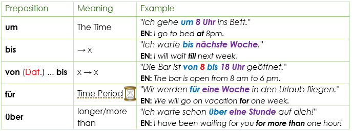 German Temporal Prepositions with Accusative