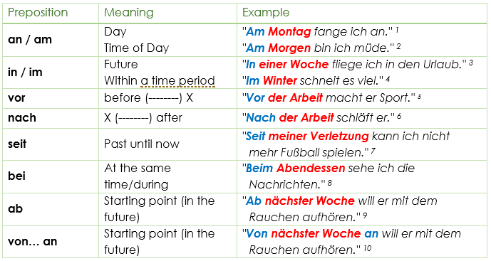 German Temporal Prepositions with Dative (Temporale  Präpositionen)