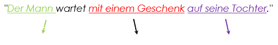 verbs with complements example 2