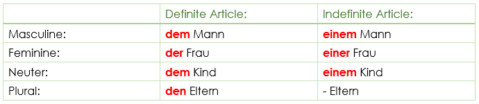 dative case declension - Dativ Deklination