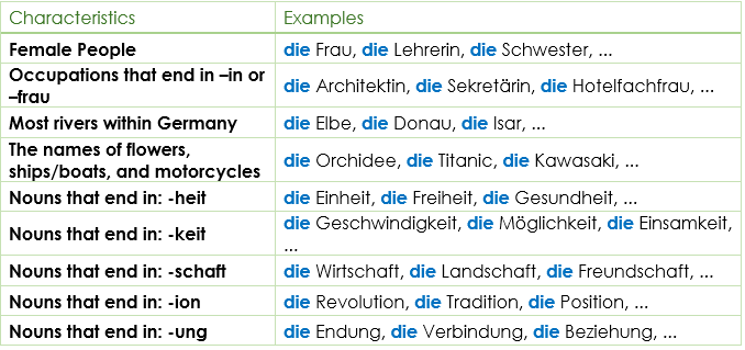 German Gender / Genus feminine nouns