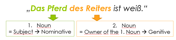 German genitive case - examples