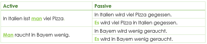 unpersönliches Passive impersonal passive man