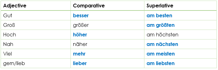 Steigerung der Adjektive - irregular comparative superlative forms