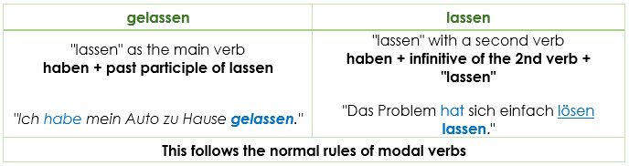 lassen or gelassen