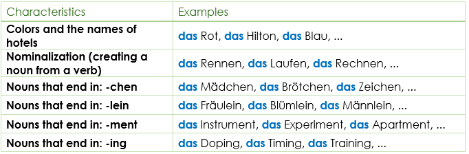 German Gender / Genus neuter nouns