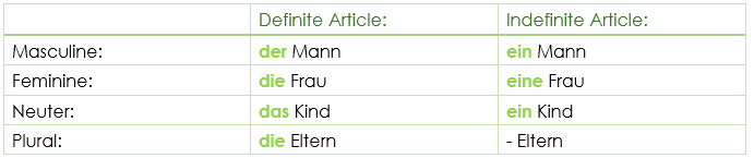 German nominative case declension