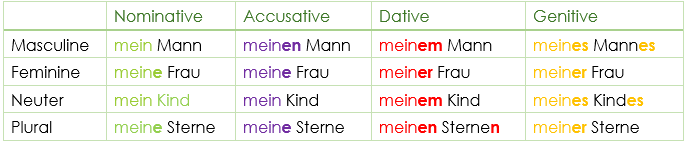 possessive article declension