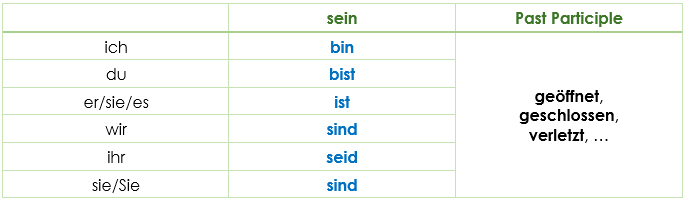 Zustandspassiv present tense status passive