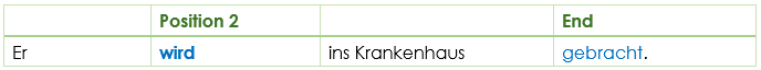 Vorgangspassiv process passive normal word order