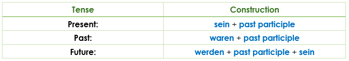 Zustandspassiv status passive all tenses