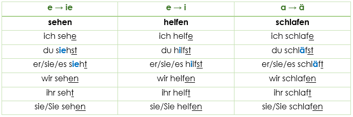 Starke verben strong verbs vowel changert
