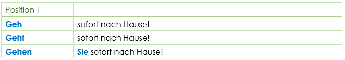 Imperativ word order imperative