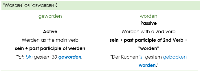 worden or geworden