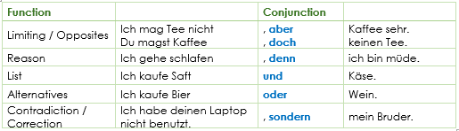 coordinating conjunctions list / nebenordnende Konjunktionen Liste