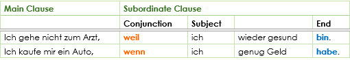 Nebensatz main clause plus subordinate clause