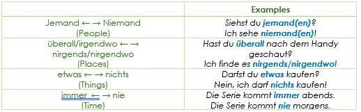negative opposites Verneinung / German negation