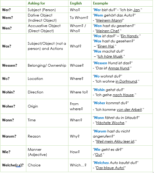 German question words
