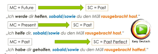 Temporalsätze temporal conjunctions sobald examples