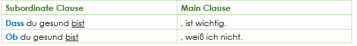 dass-Satz / Dass-clause subordinate clause main clause dass ob