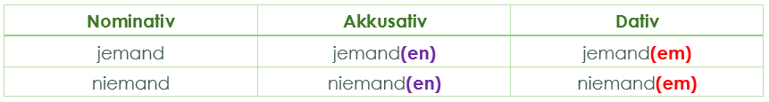 Indefinitpronomen (Indefinite Pronouns) jemand / niemand