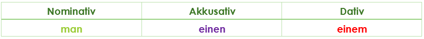 Indefinitpronomen (Indefinite Pronouns) man