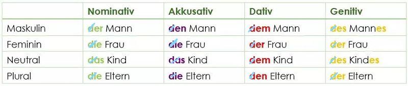 Endungen Adjektivdeklination_opt