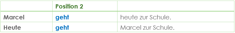 Hauptsatz Wortstellung 1 main clauses 