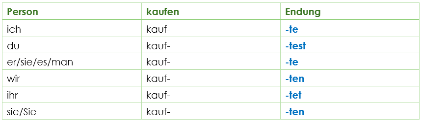 German Simple Past Conjugations - Präteritum