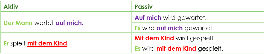 Unpersönliches Passiv impersonal passive ACCUSATIVE complements