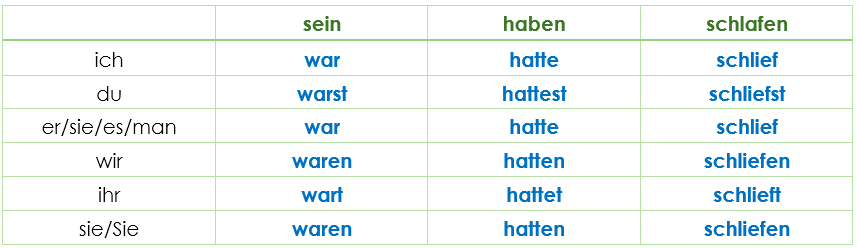 Starke Verben Präteritum - German Simple Present Tense