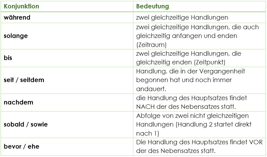 Temporalsätze temporal conjunctions table 