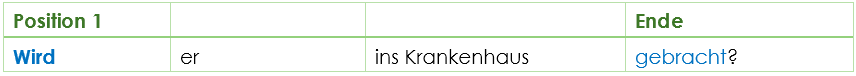 Wortstellung Passiv Frage German Passive