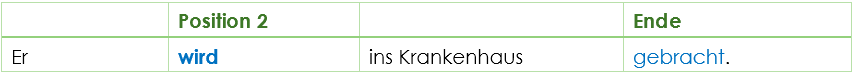 Wortstellung Passiv HS German Passive