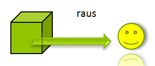 hin oder her - raus