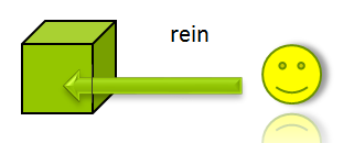 hin oder her - rein
