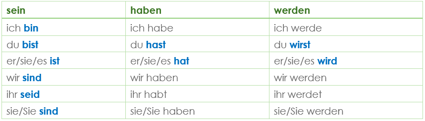 Konjugation unregelmäßige Verben Präsens - German present tenese