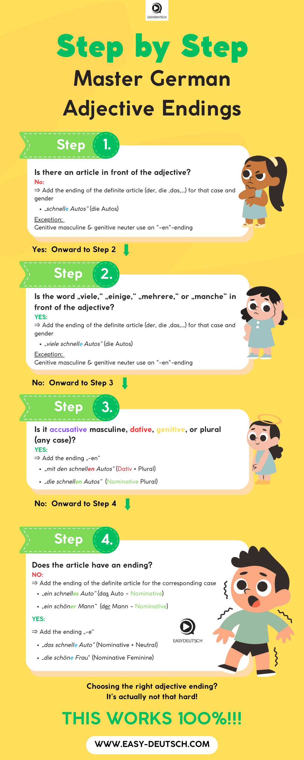 German Adejective declension german Adjective Endings German Adejective declension german Adjective Endings