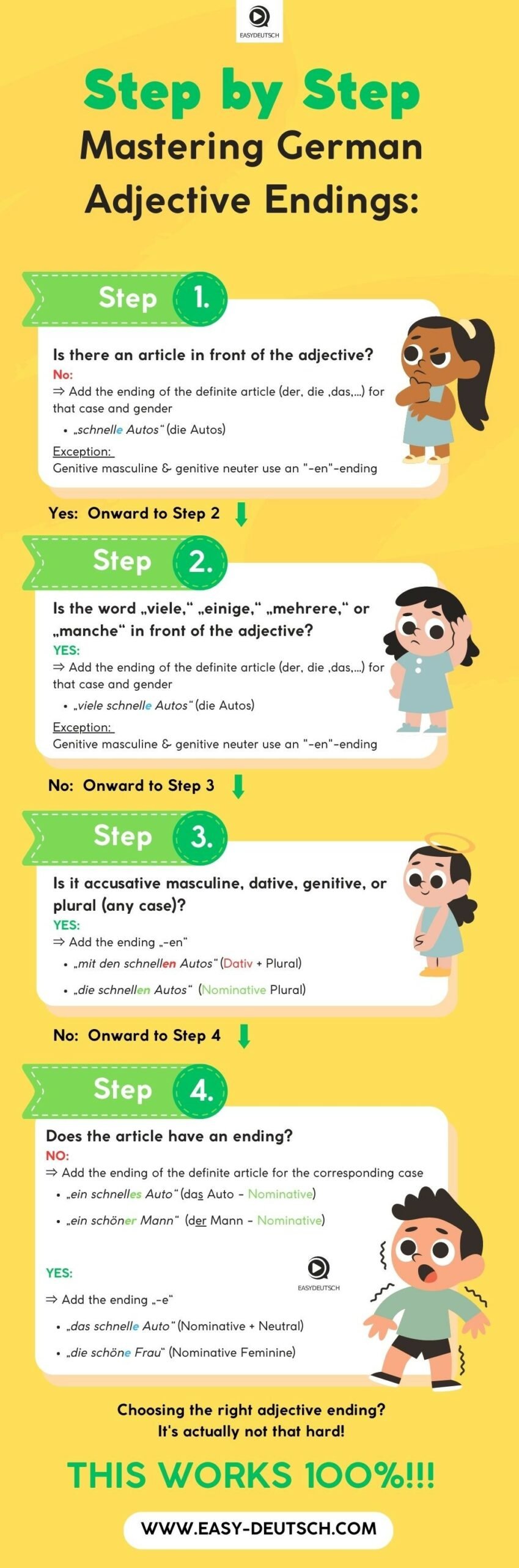 German Adejective declension / german Adjective Endings - 1