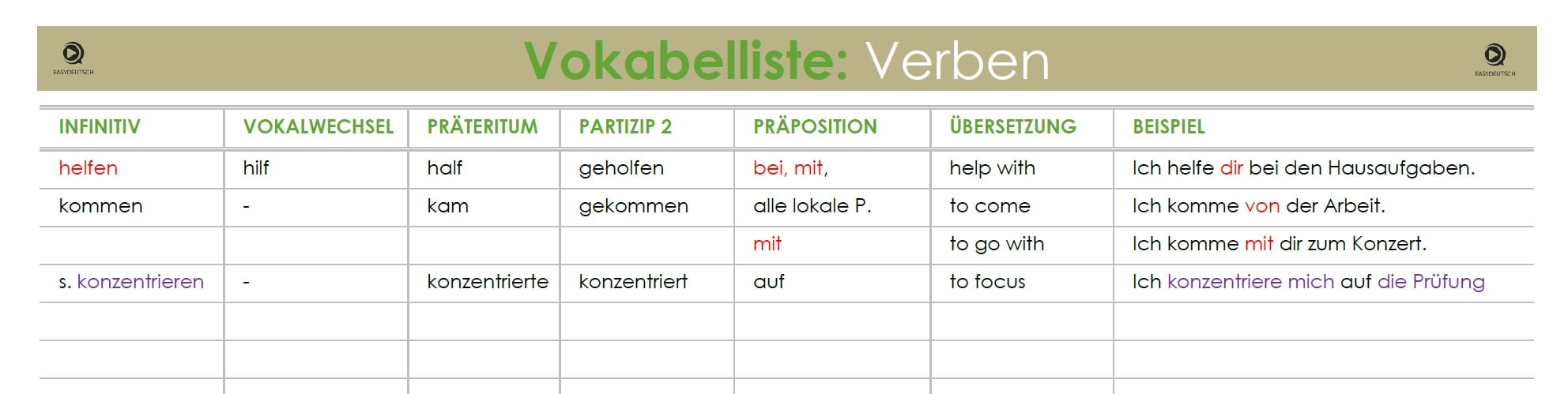 Sample Vocabulary List for German Sample Vocabulary List for German
